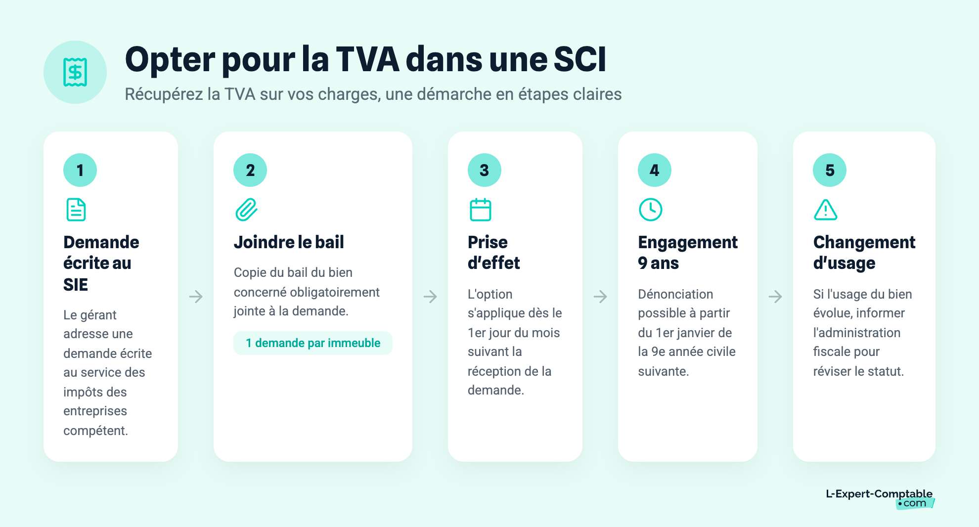 Opter pour la TVA dans une SCI